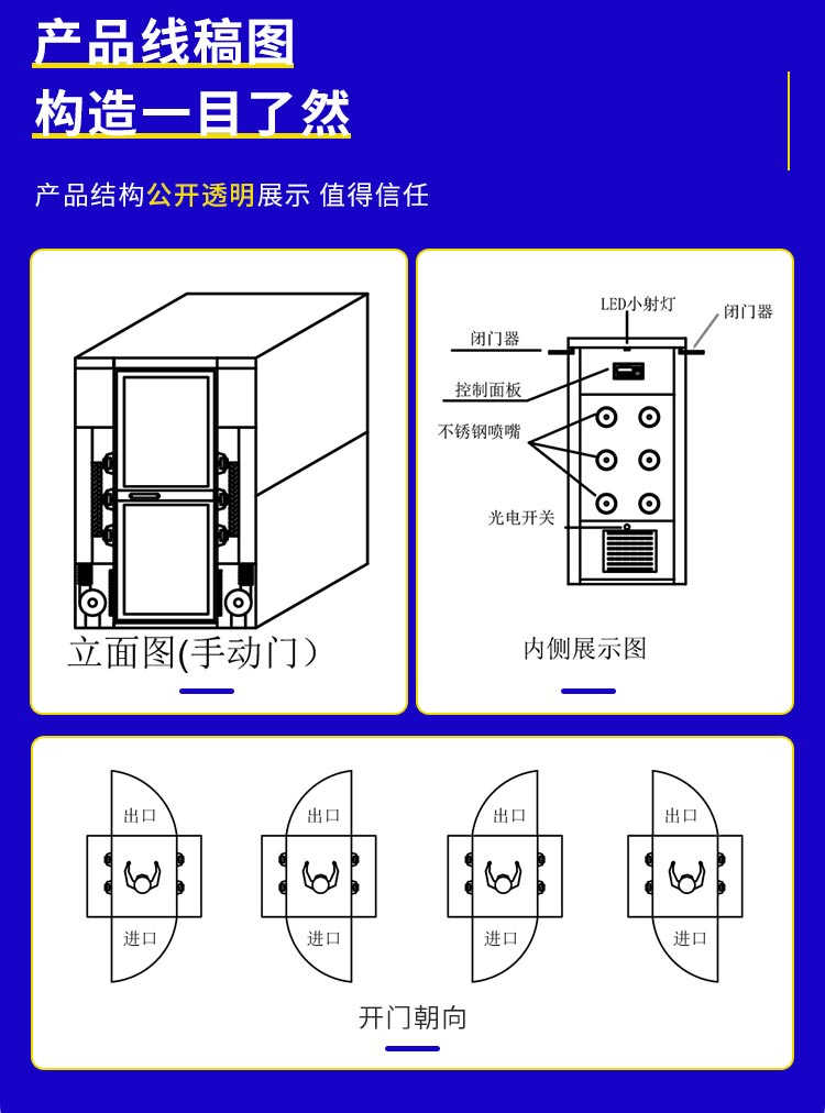 通化标准吹淋风淋间