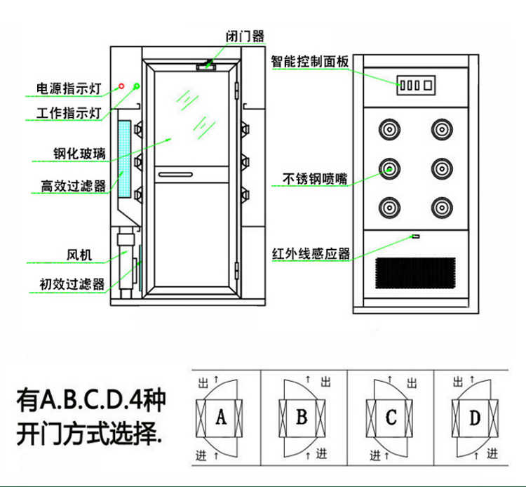 阳泉平移门三吹净化风淋室