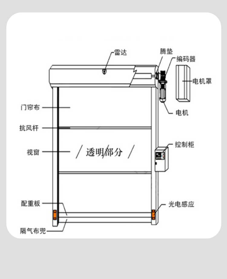 扶余洁净车间净化双人三吹风淋