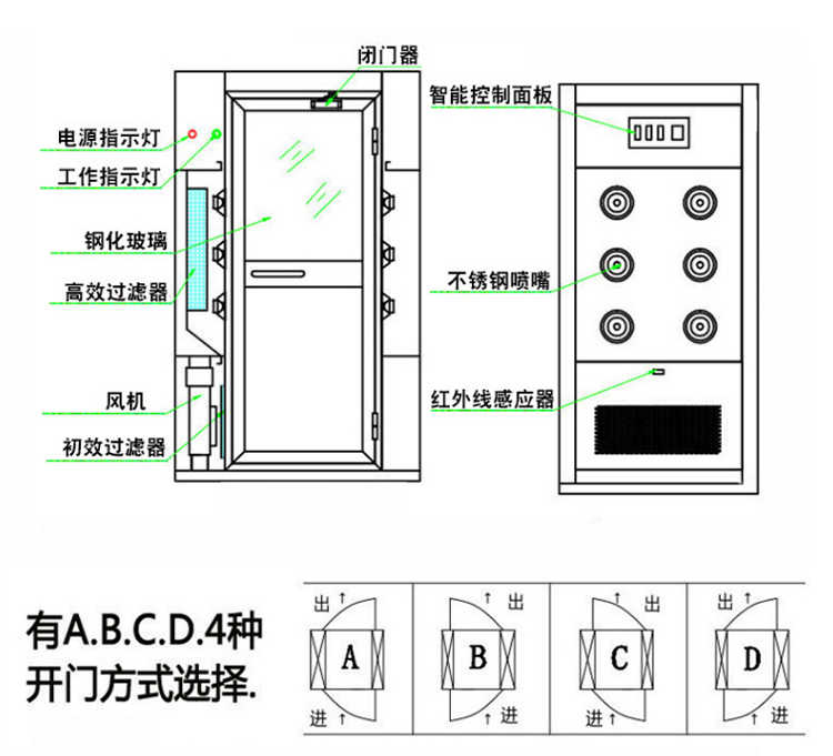 海伦洁净手术室单面吹风风淋房