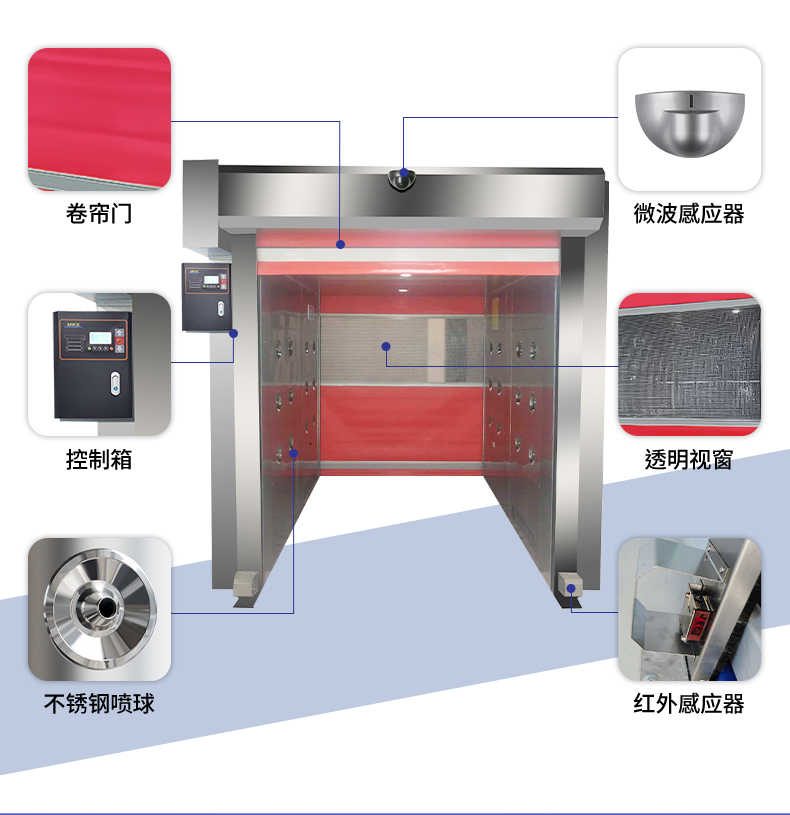 北安防静电多人三吹风淋室
