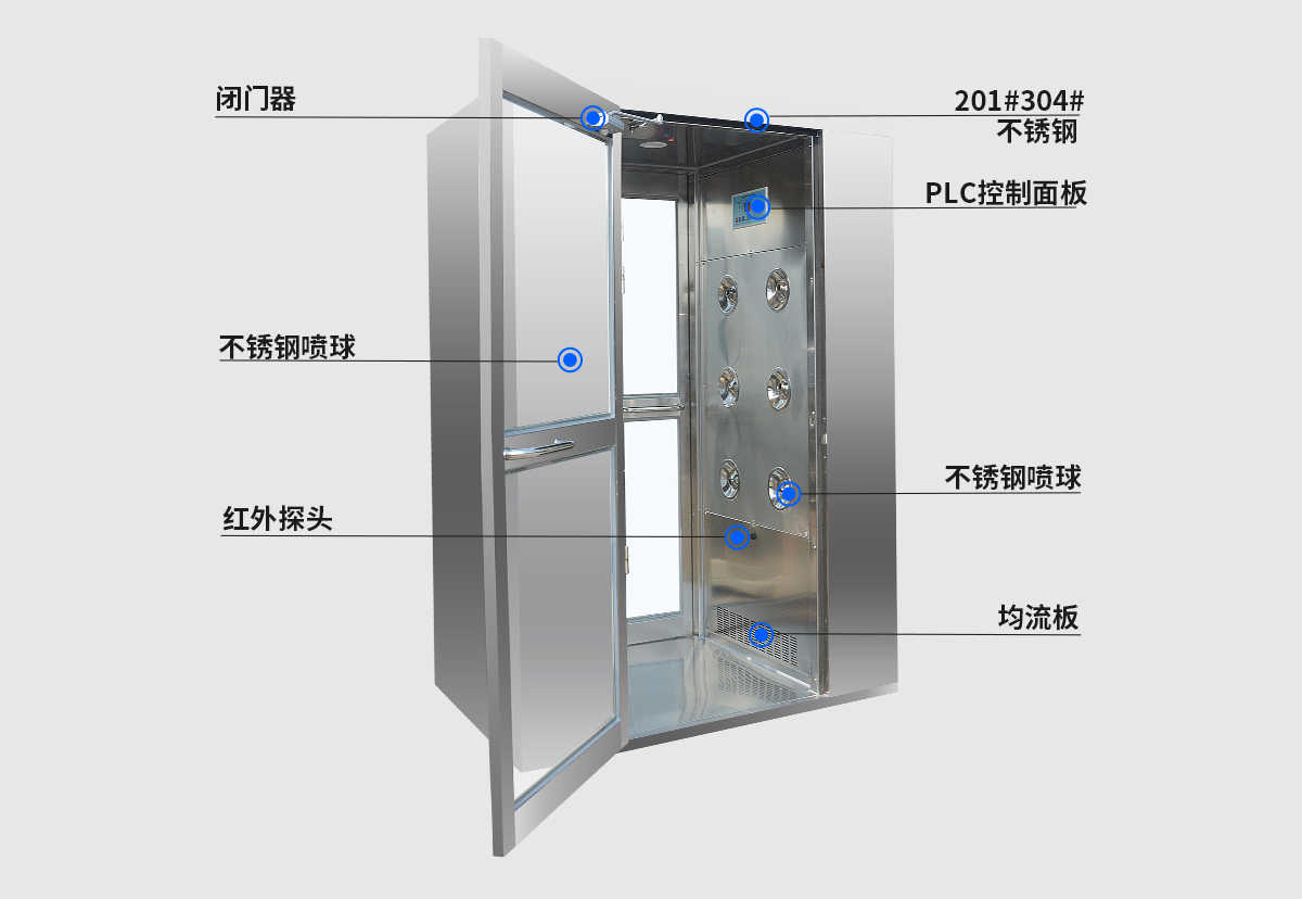 河南生产线双人风淋门