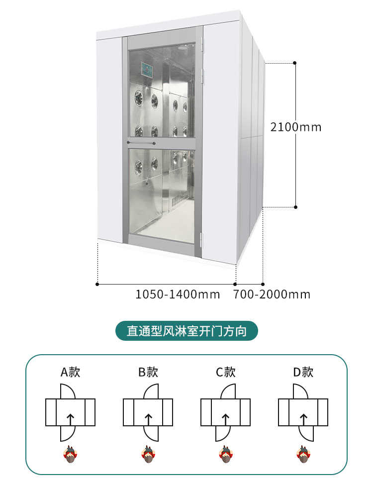 迁安饮品双侧吹风风淋门