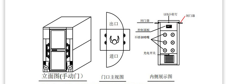 彩钢单人单吹风淋室