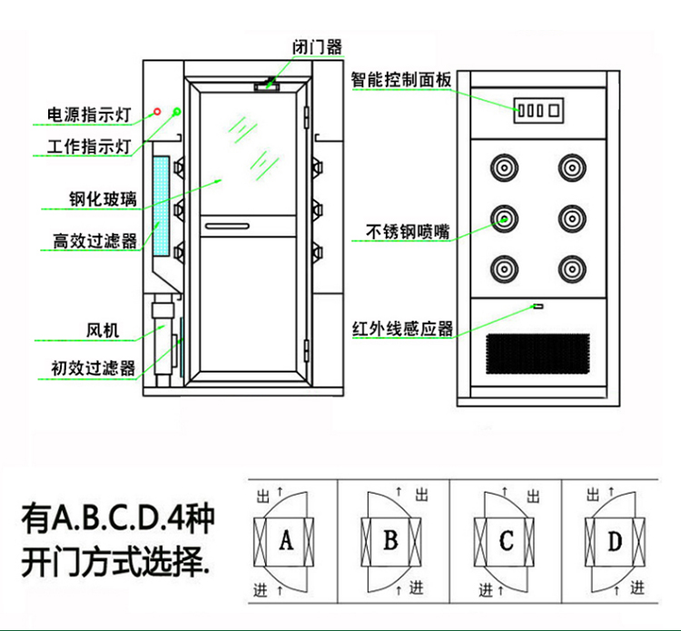 医院风淋室