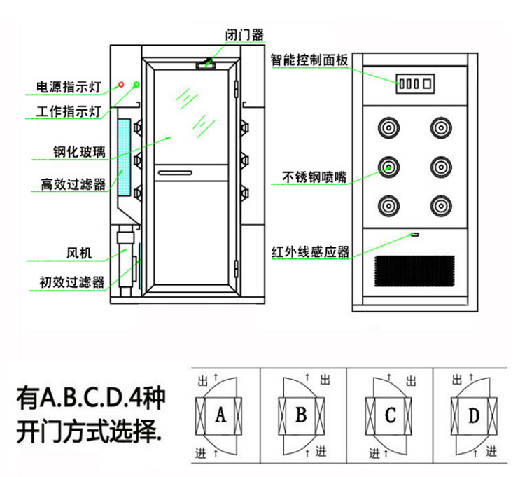 通道风淋室