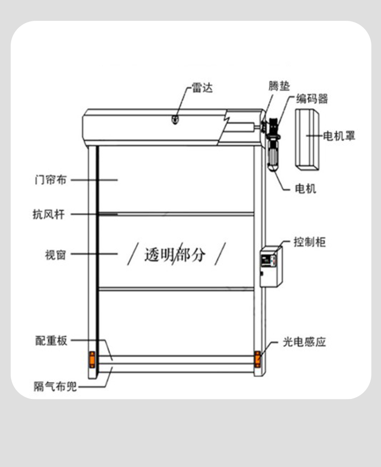 快速卷帘门风淋室